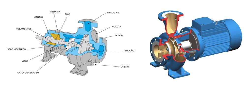 Bomba Centrífuga: O Que é E Como Funciona – Access Bombas