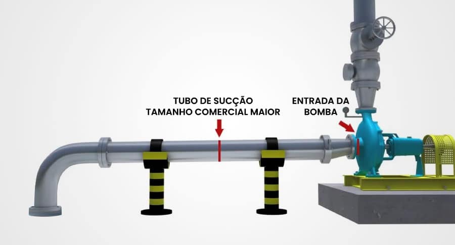 O Que é Preciso Para Uma Instalação Correta De Um Sistema De ...