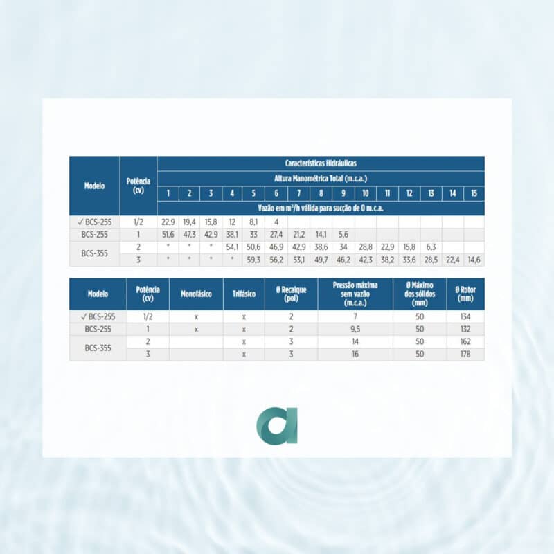 Motobombas Submersíveis BCS - Tabela
