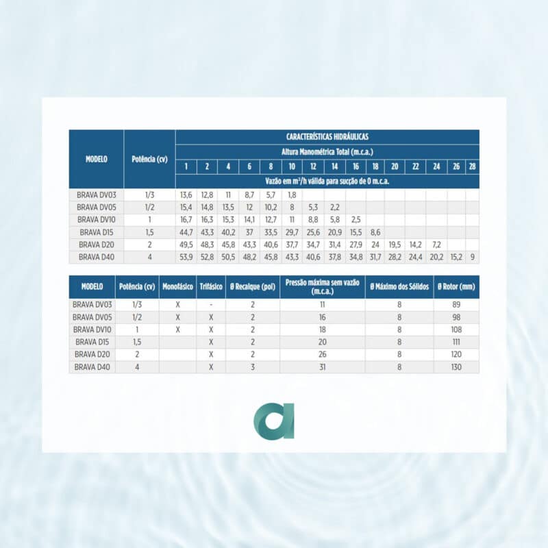 Motobombas Submersíveis BRAVA DV - Tabela