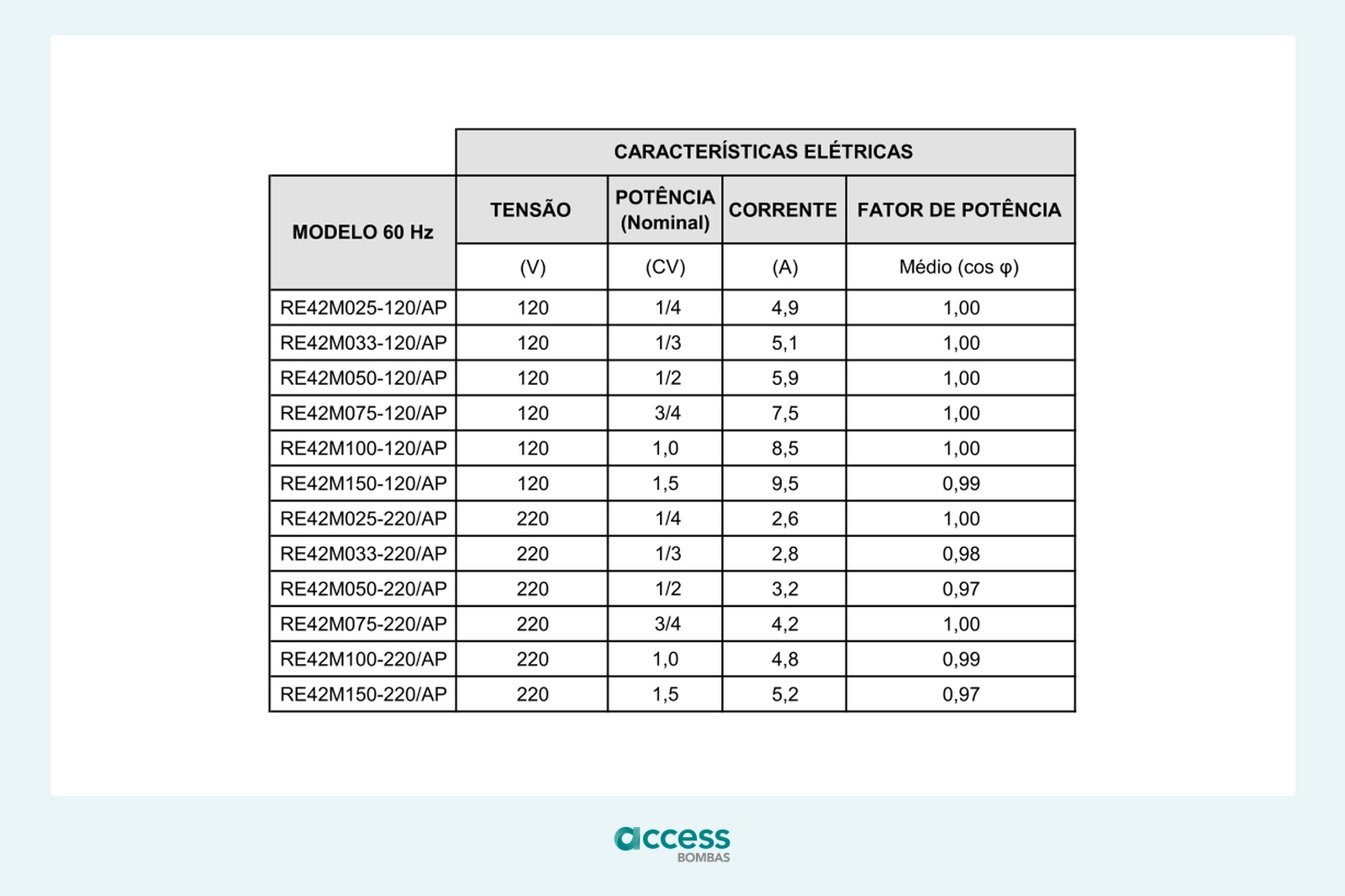 Tabela elétrica — Motobomba Circuladora Syllent Impulse 1/3 CV para Água Fria
