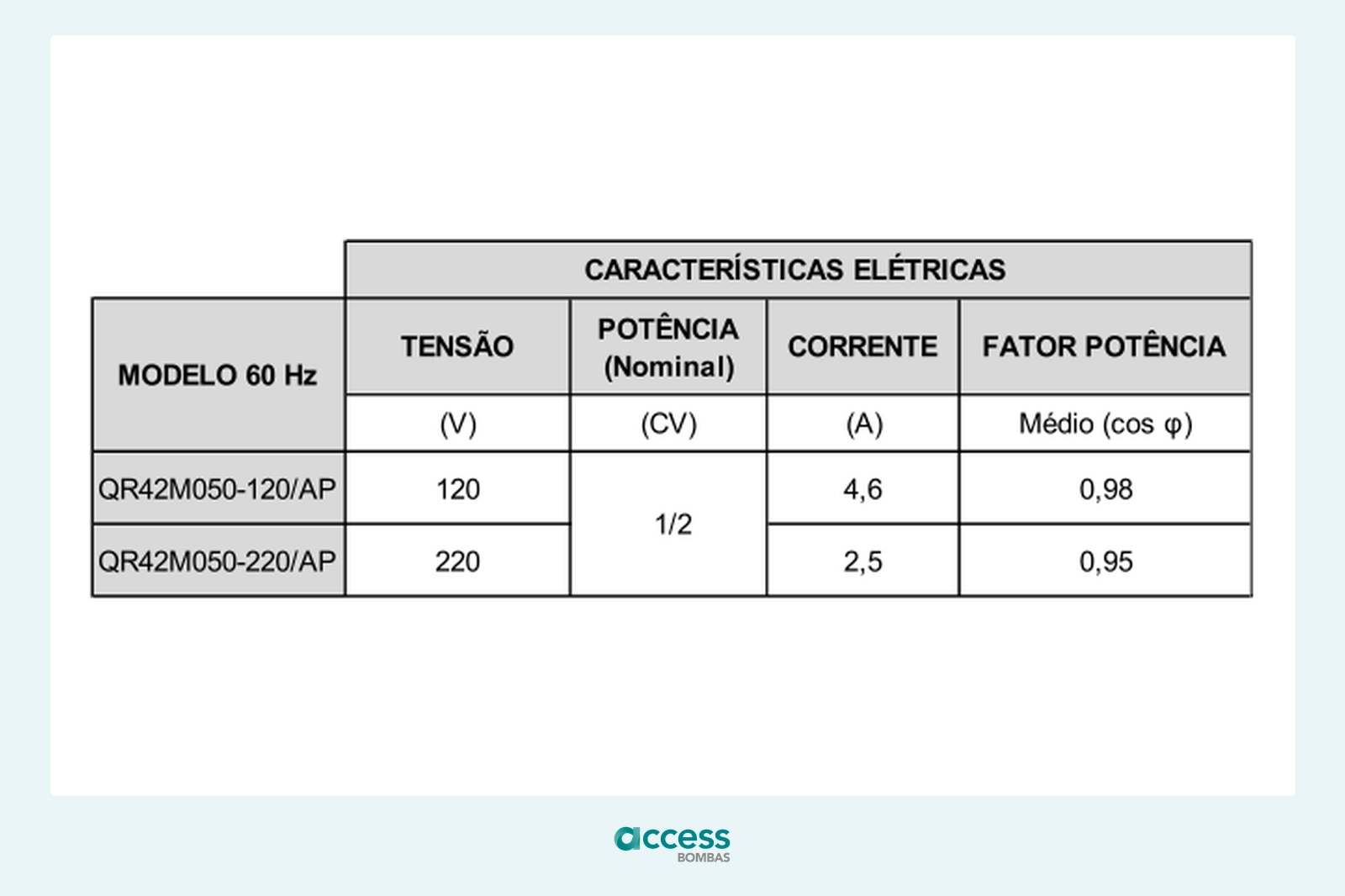 Tabela hidráulica — Motobomba Circuladora Syllent Impulse 1/2 CV para Água Quente