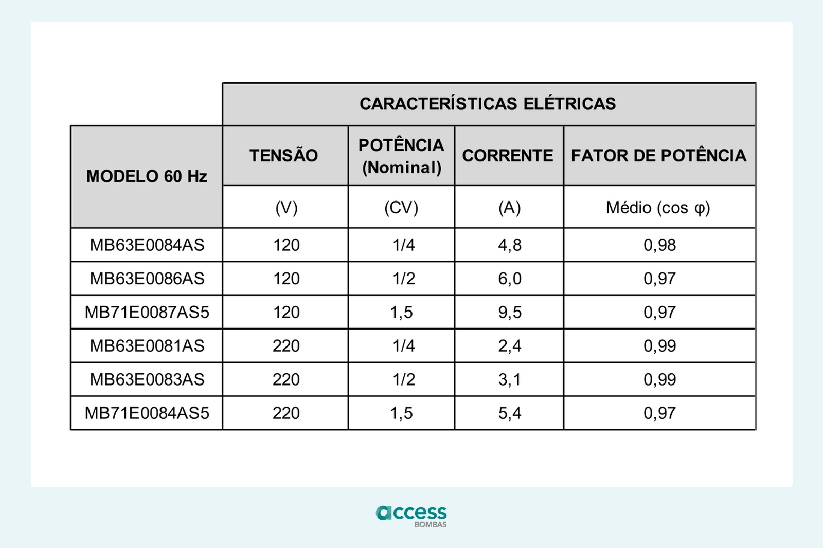 Tabela elétrica — Motobomba Circuladora Syllent Especial IP68 1/2 CV