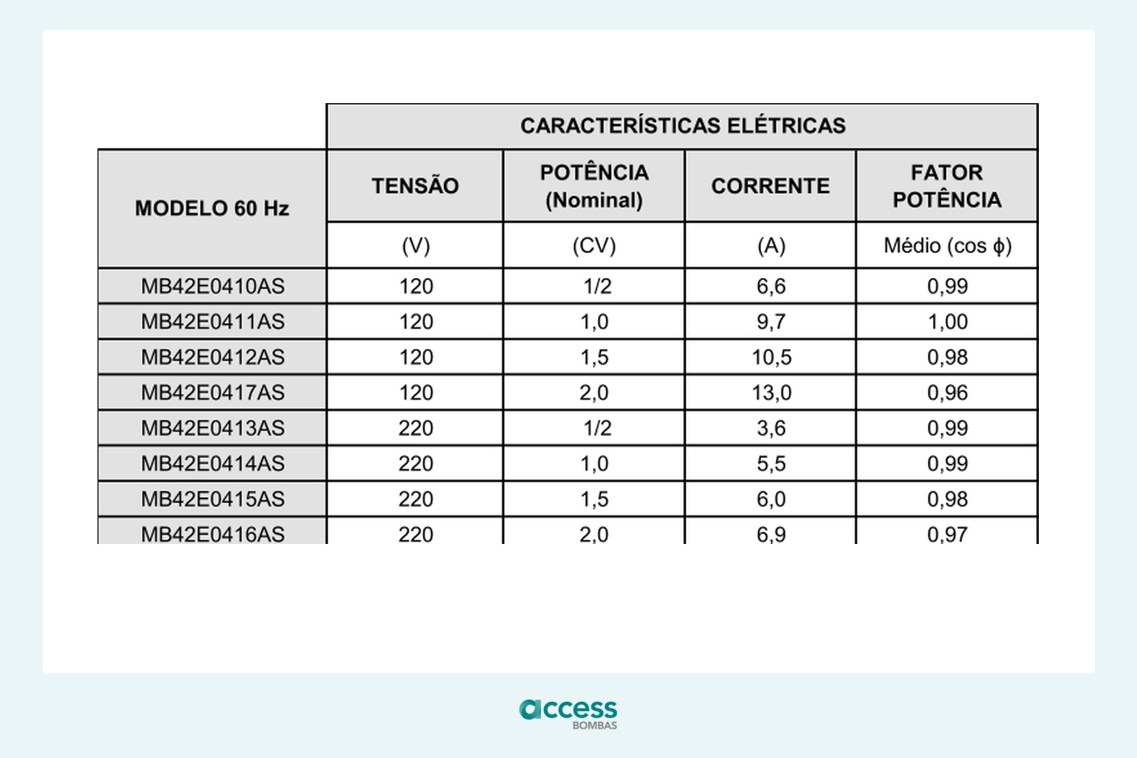 Tabela elétrica — Motobomba Syllent MB42E0411AS para Circulação e Aquecimento de Piscina